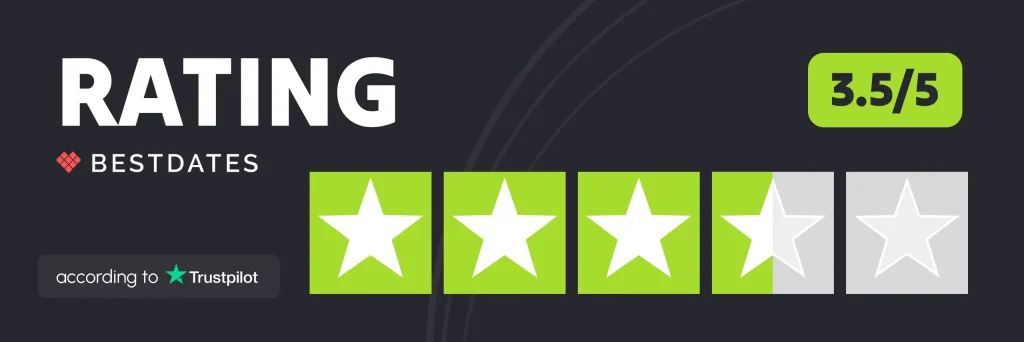 Bestdates Rating on Trustpilot